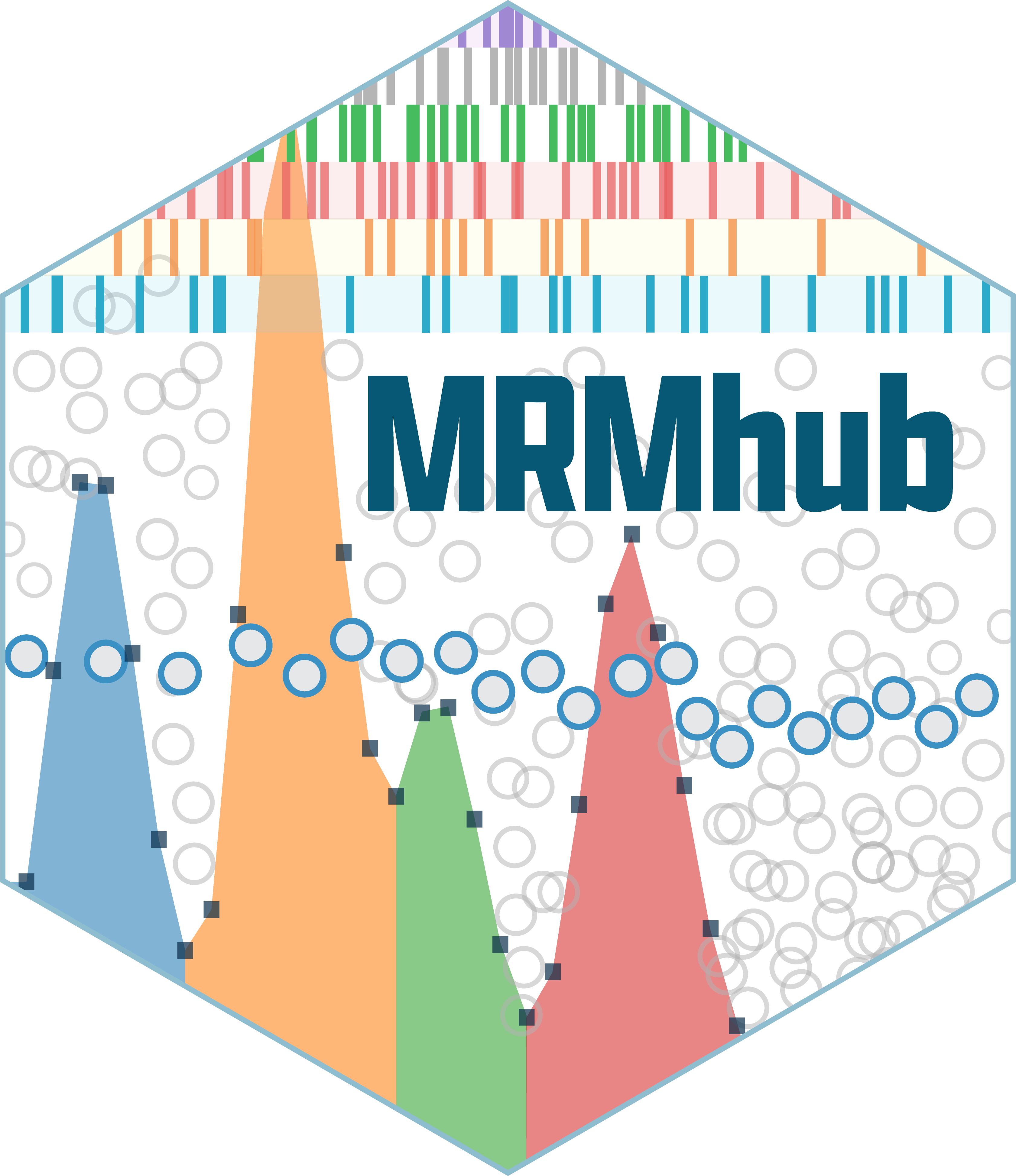 MRMhub