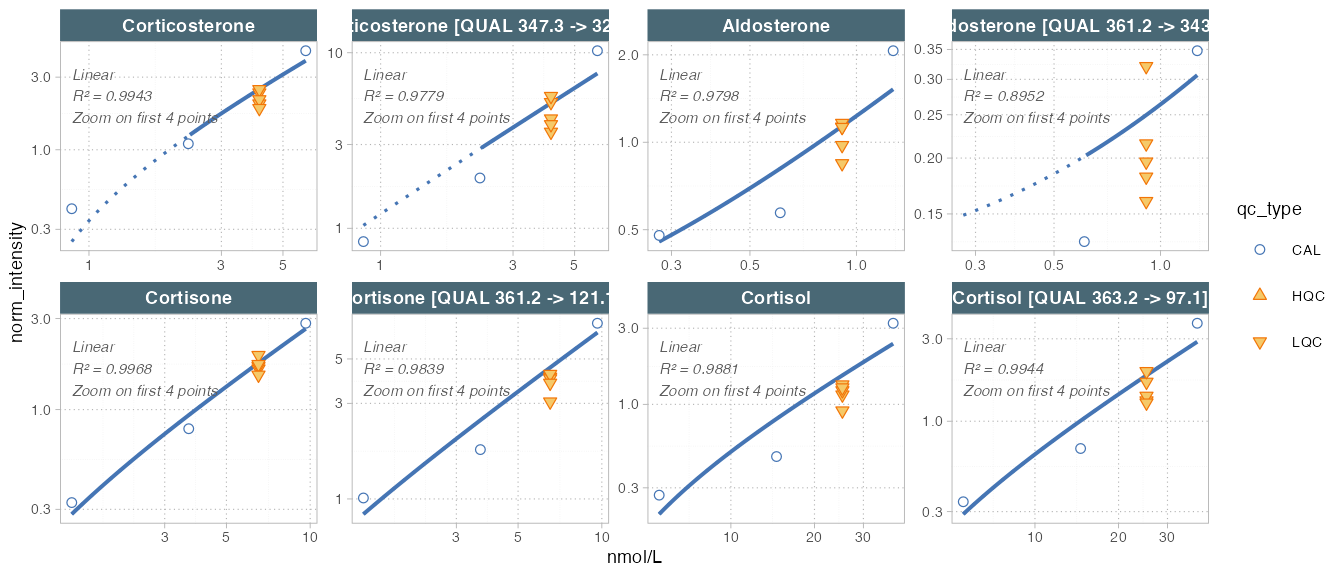 Calibration plots