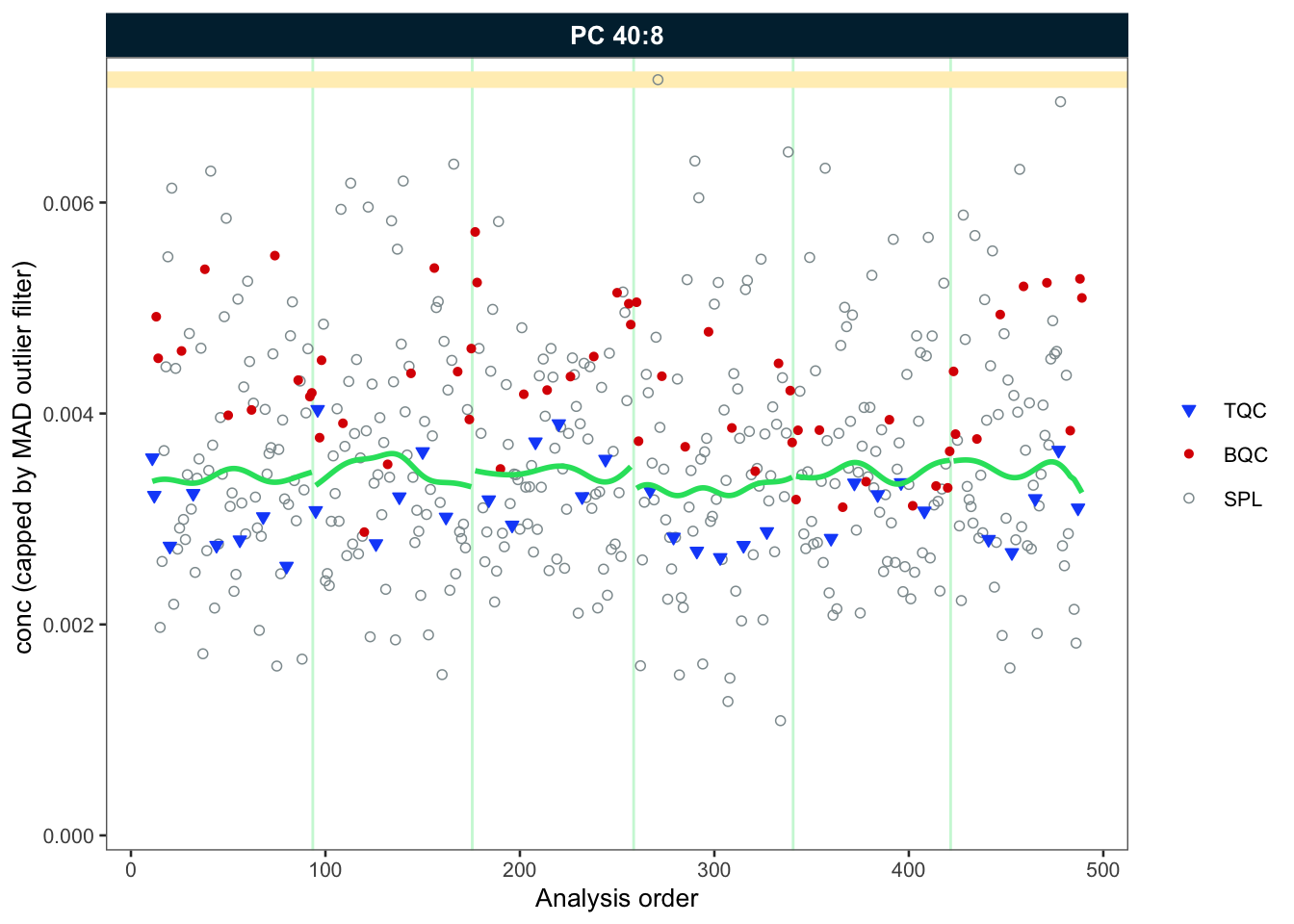 RunScatter plots with trends after corrections