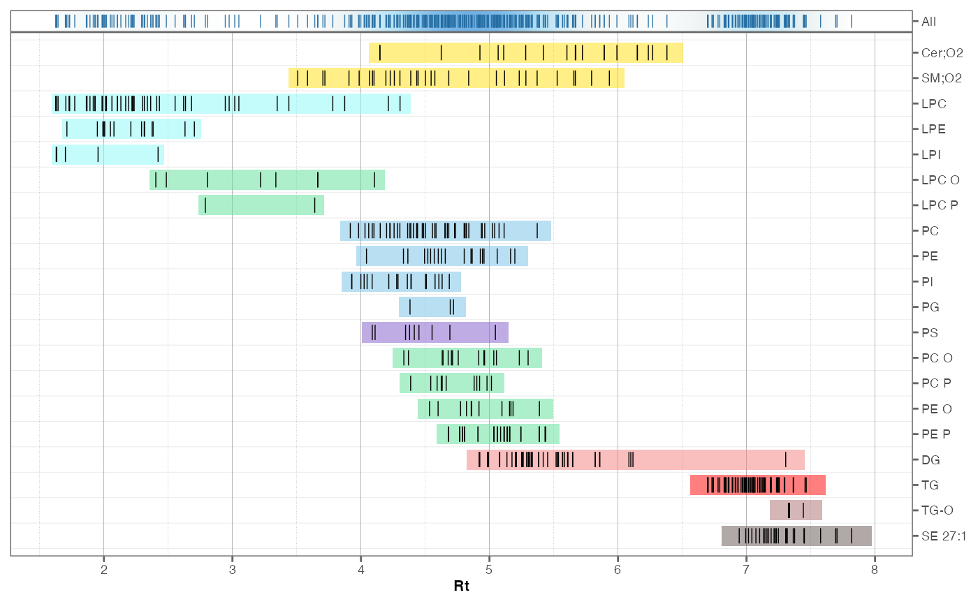 RLA plot - overview of all analyses