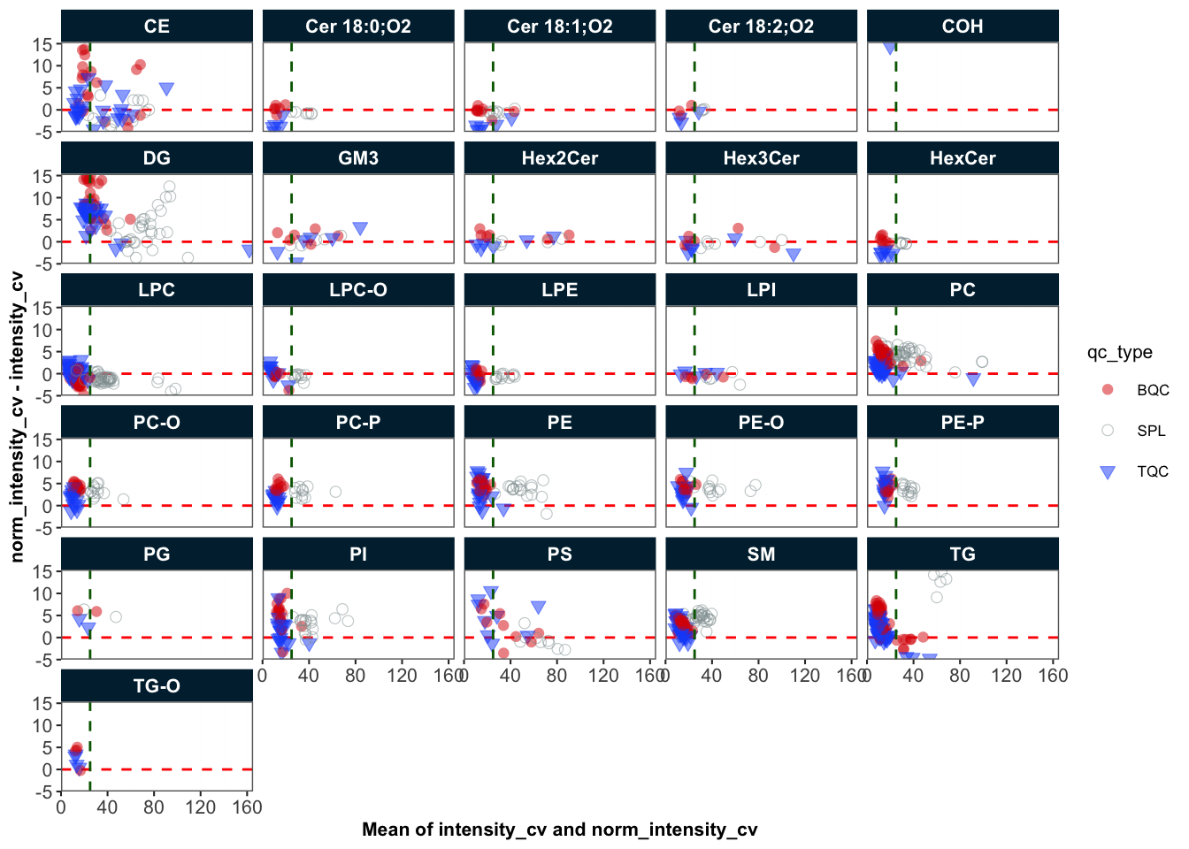 Normalization QC plot