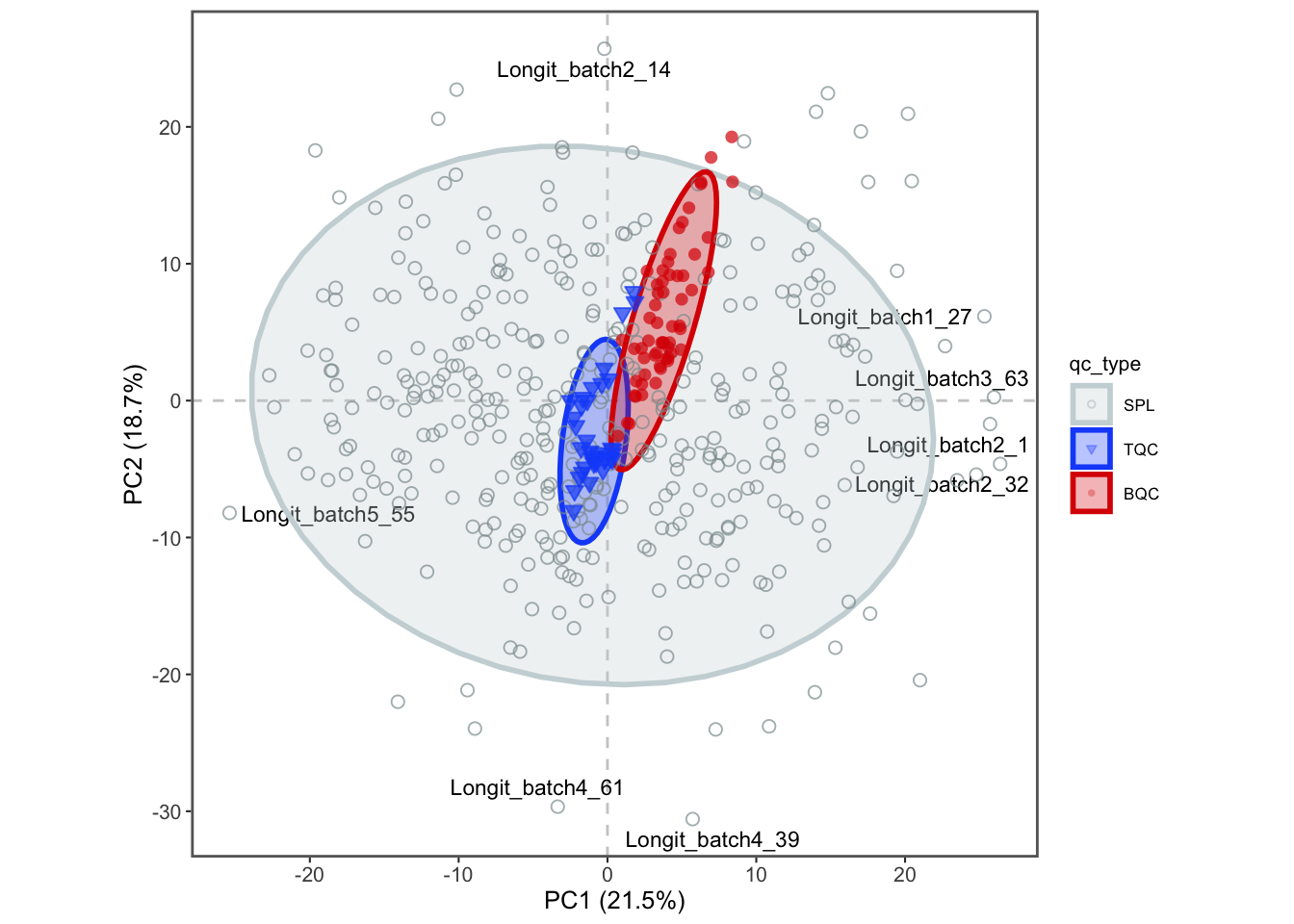 PCA plot