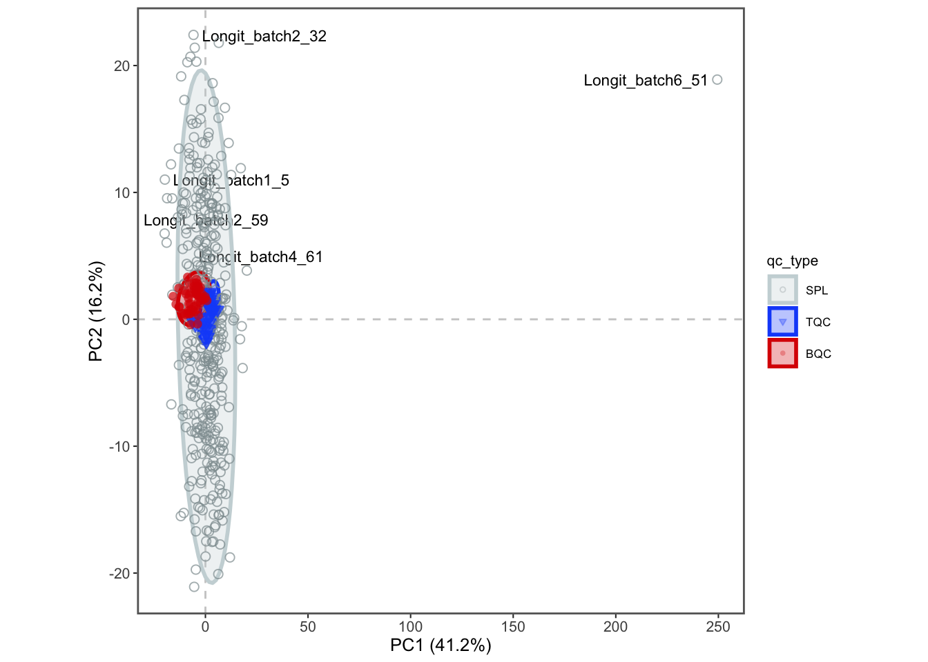 PCA plot