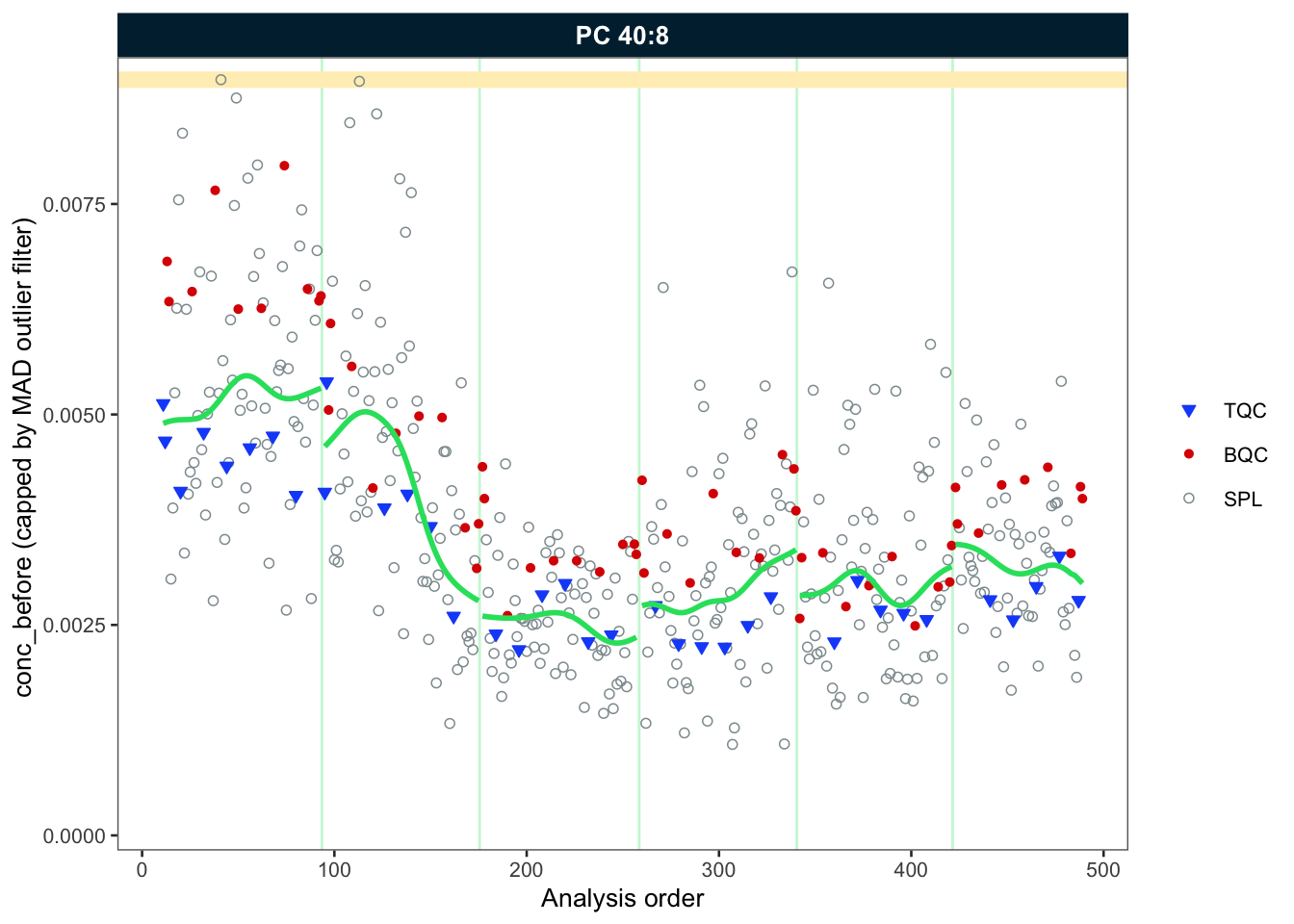 RunScatter plots with trends before after corrections  
