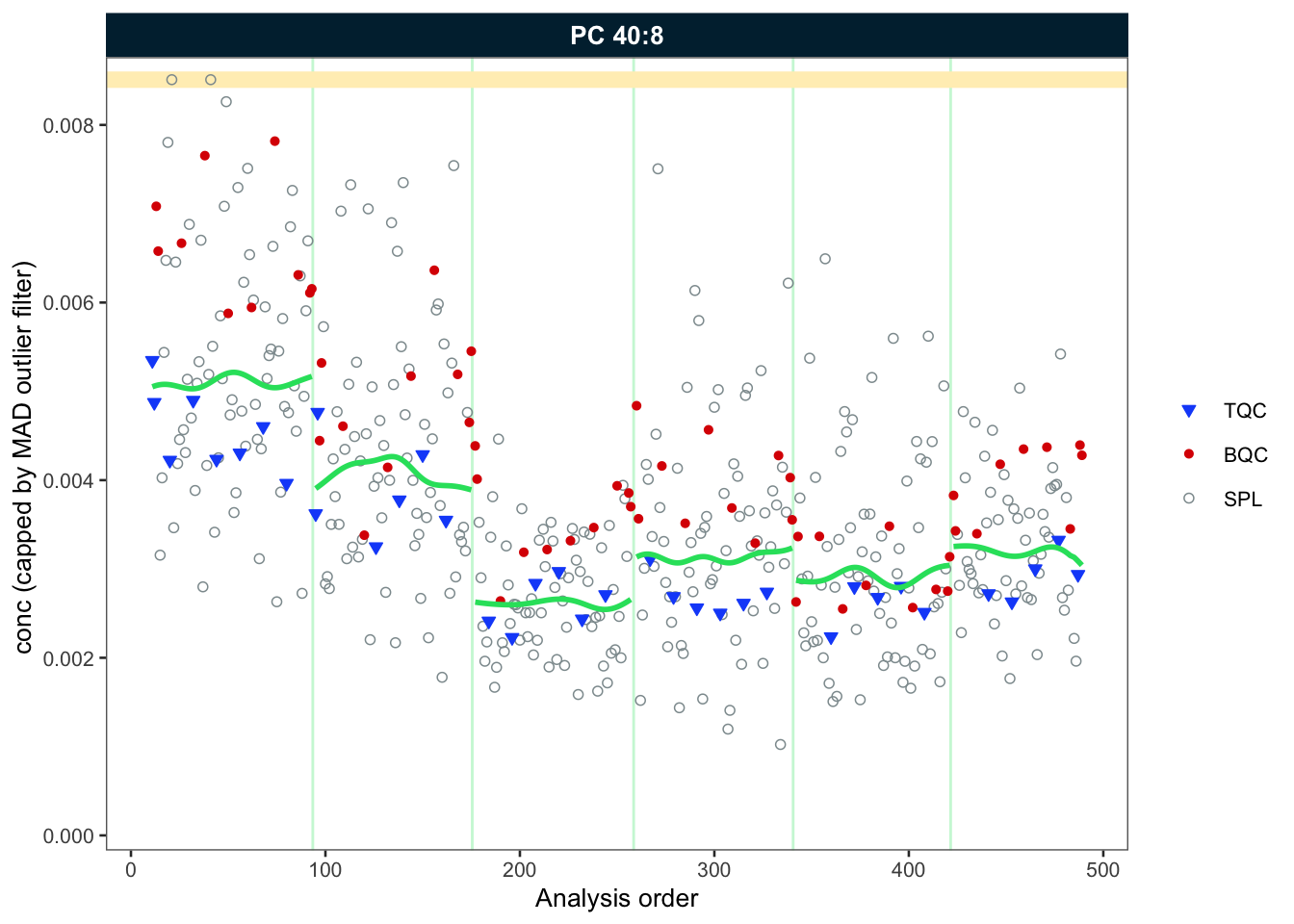 RunScatter plots with trends before after corrections  