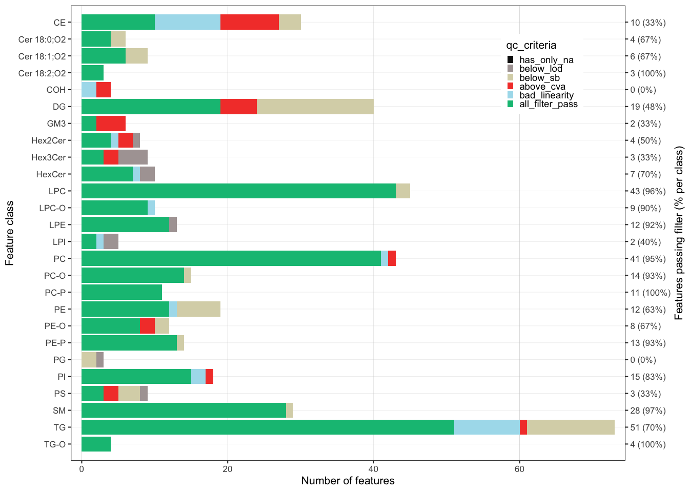 Feature QC filter plot by class