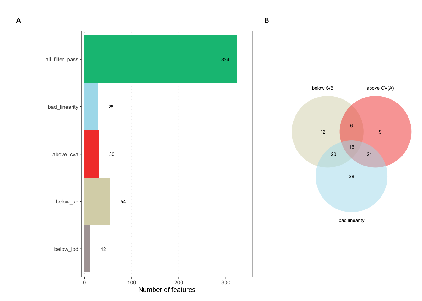 Feature QC filter plot overall