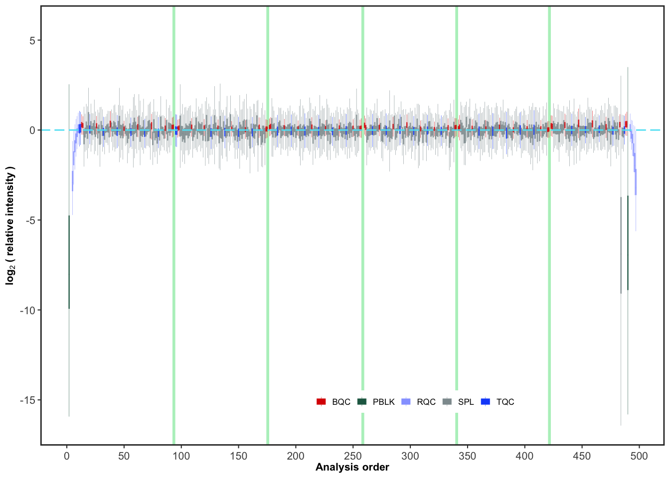 RLA plot