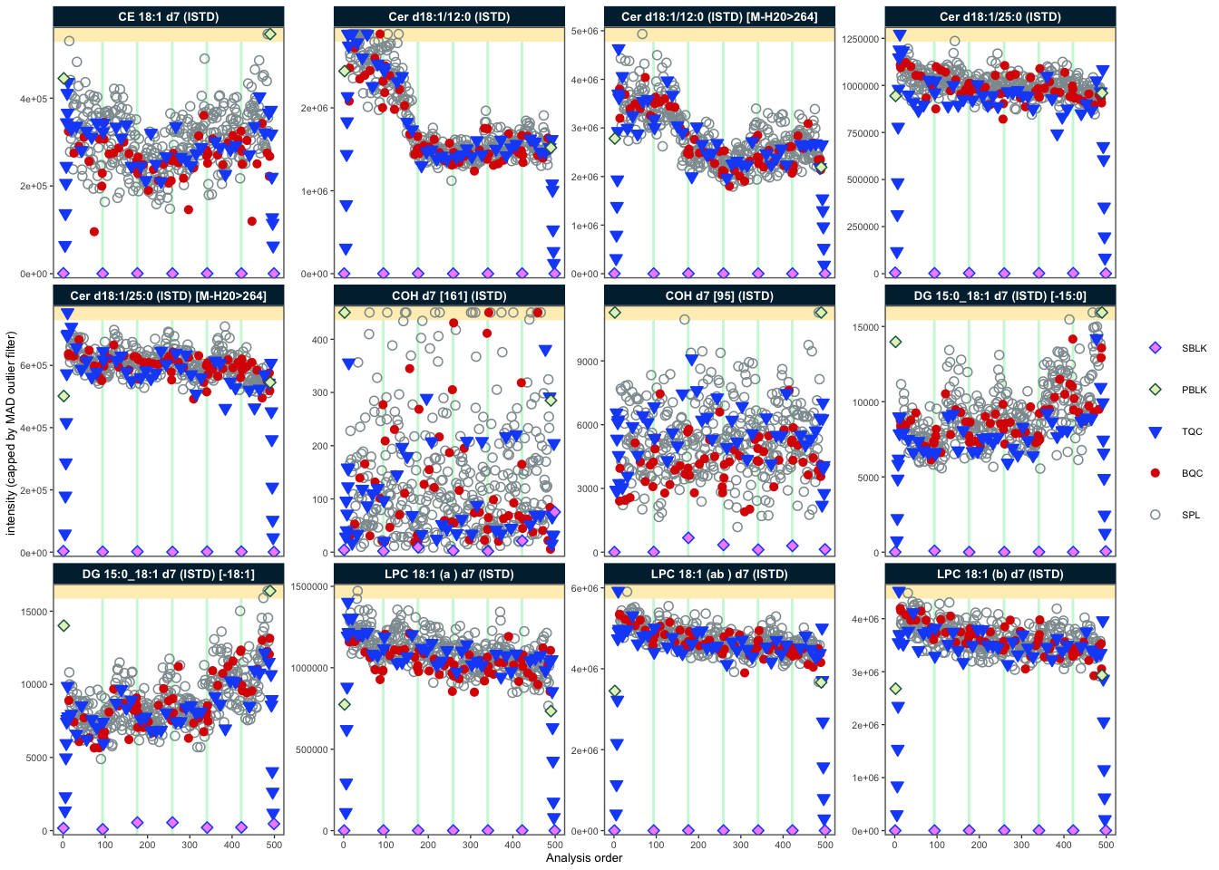 RunScatter plot