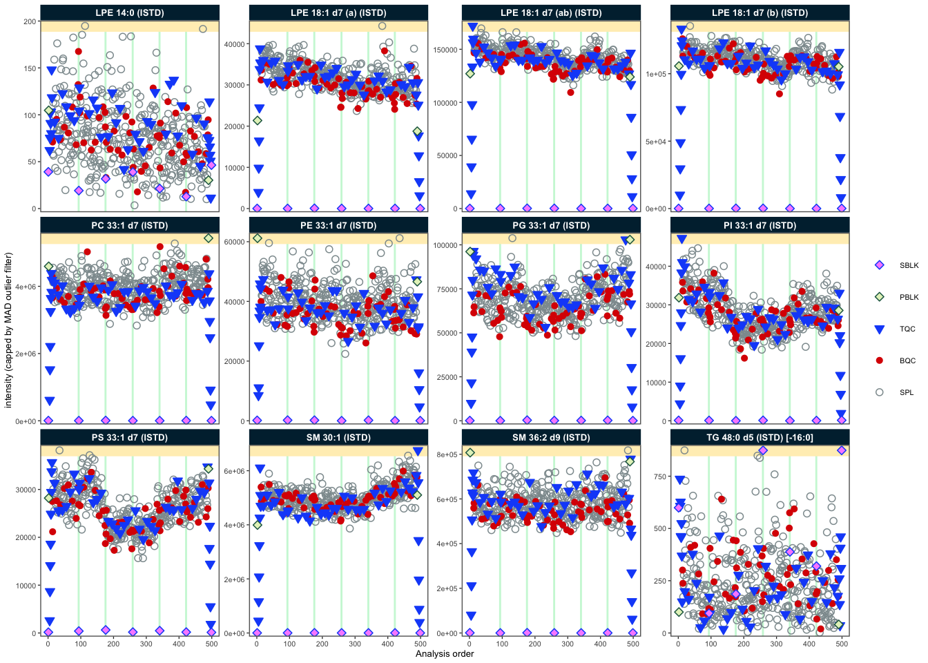 RunScatter plot