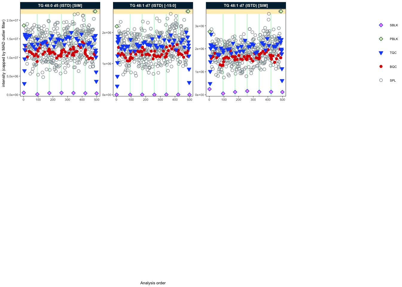 RunScatter plot