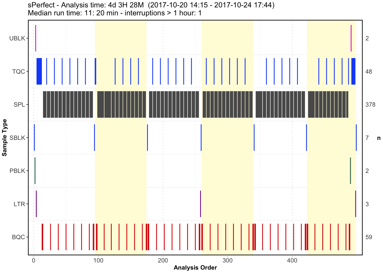 RunSequence plot