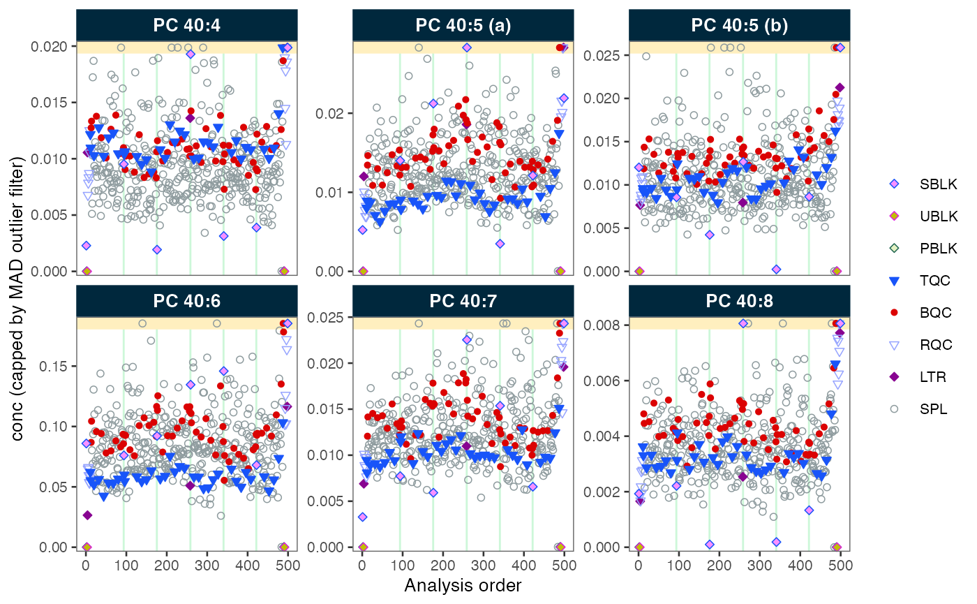 RunScatter plot with 2x3 panels