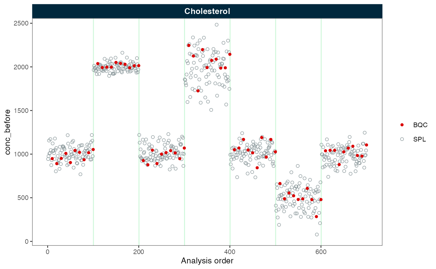 RunScatter plots before and after batch correction

