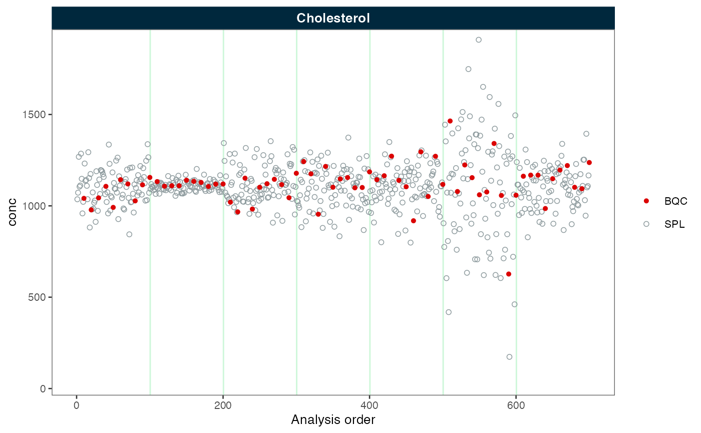 RunScatter plots before and after batch correction
