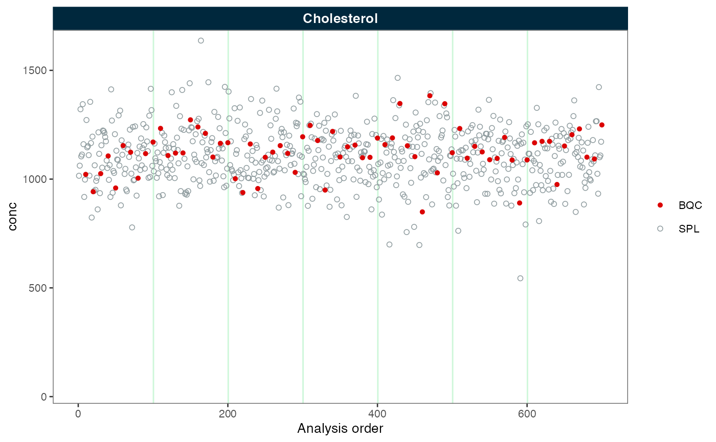 RunScatter plots before and after batch correction
