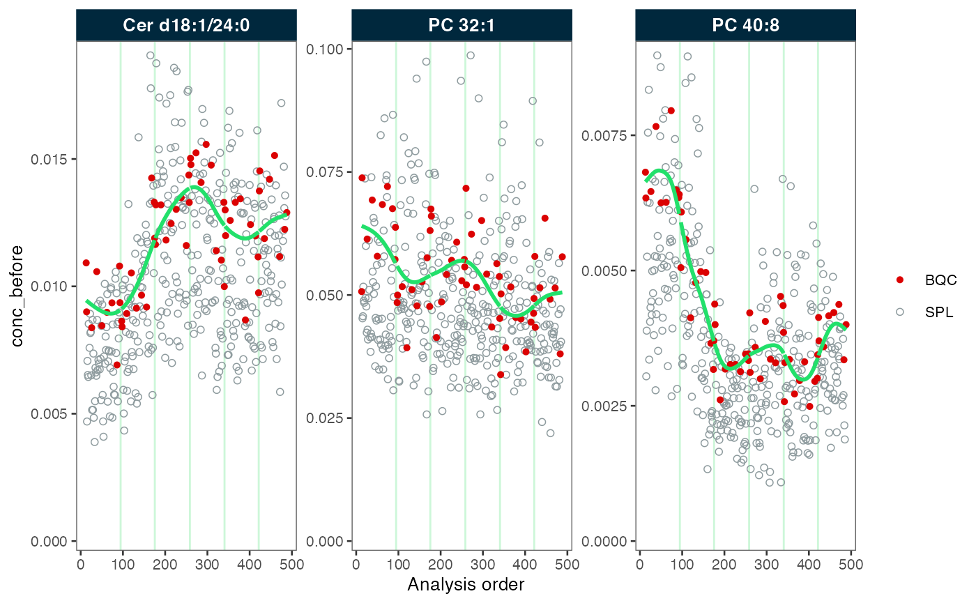 RunScatter plots before and after batch correction
