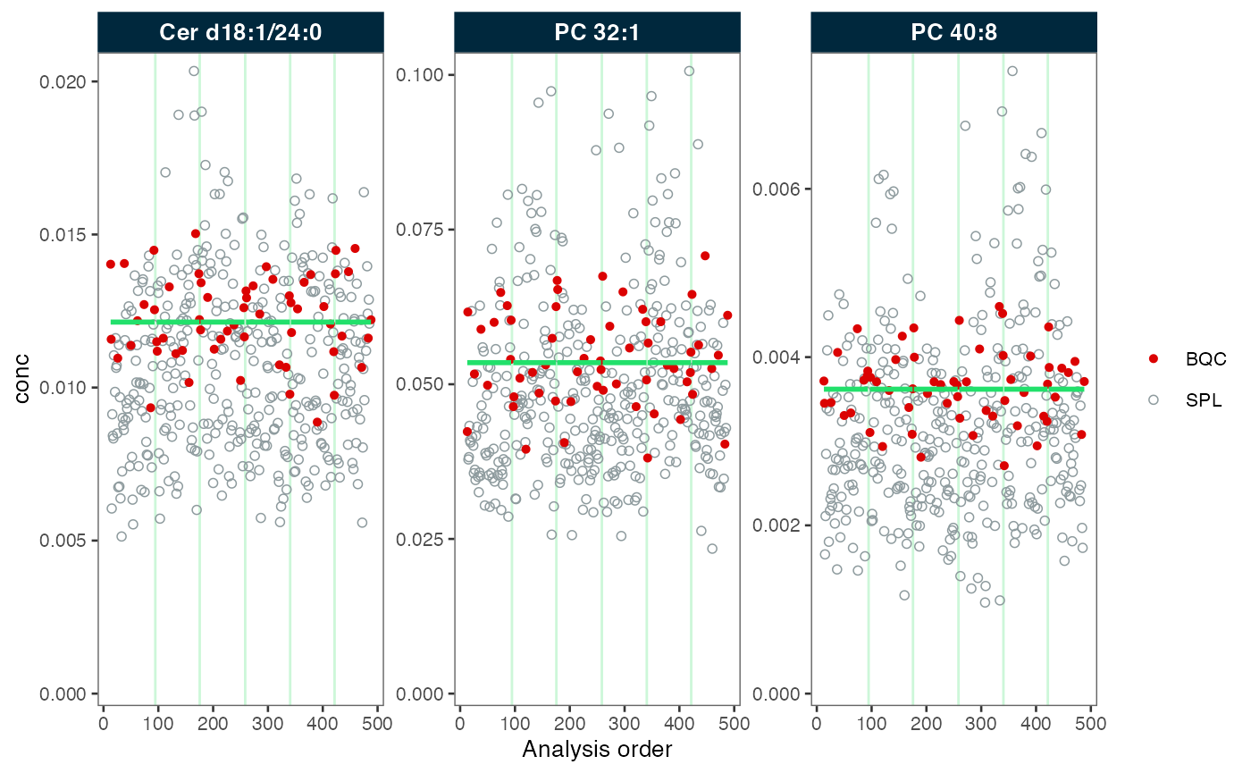 RunScatter plots before and after batch correction

