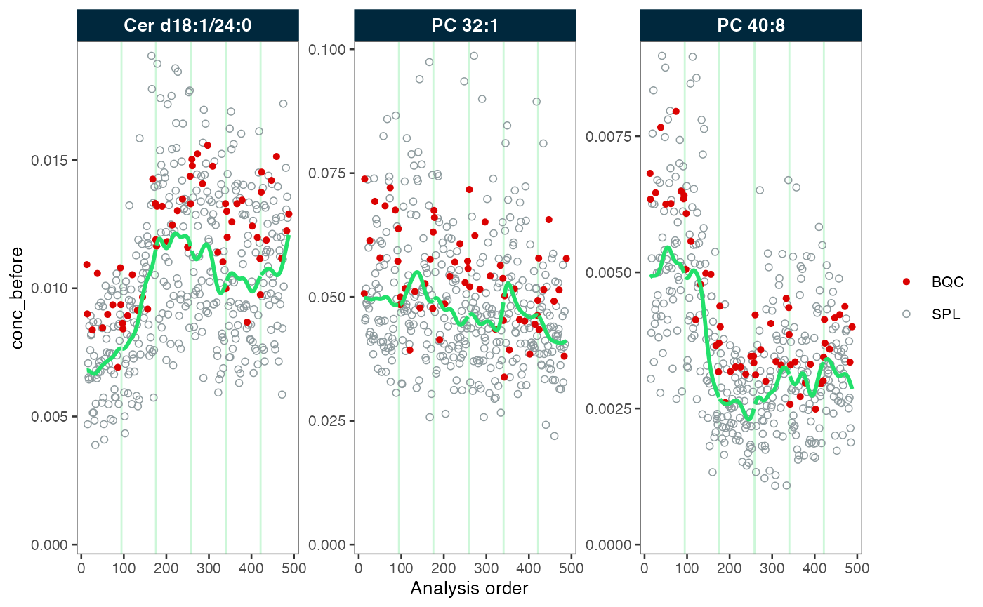 RunScatter plots before and after batch correction
