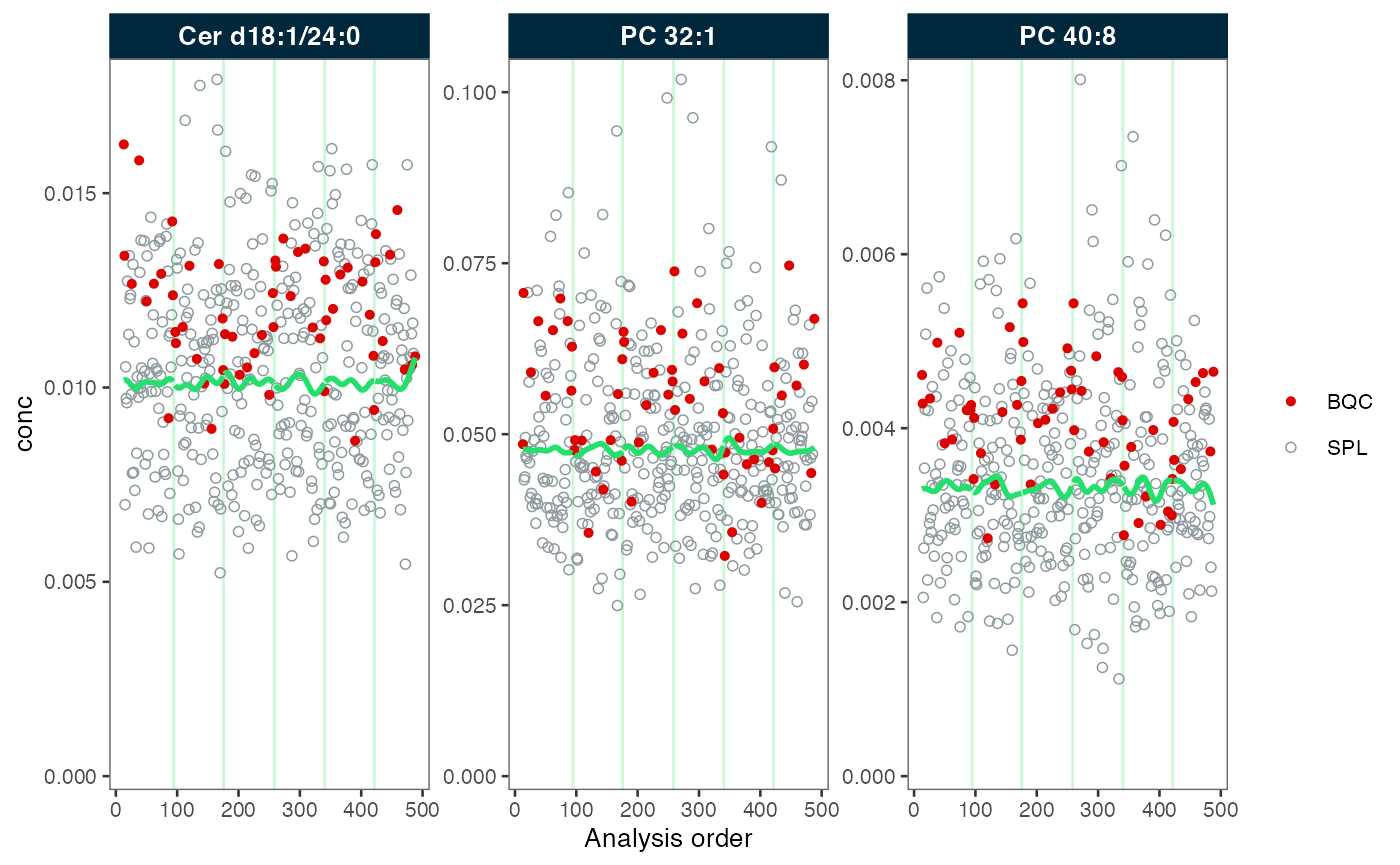 RunScatter plots before and after batch correction
