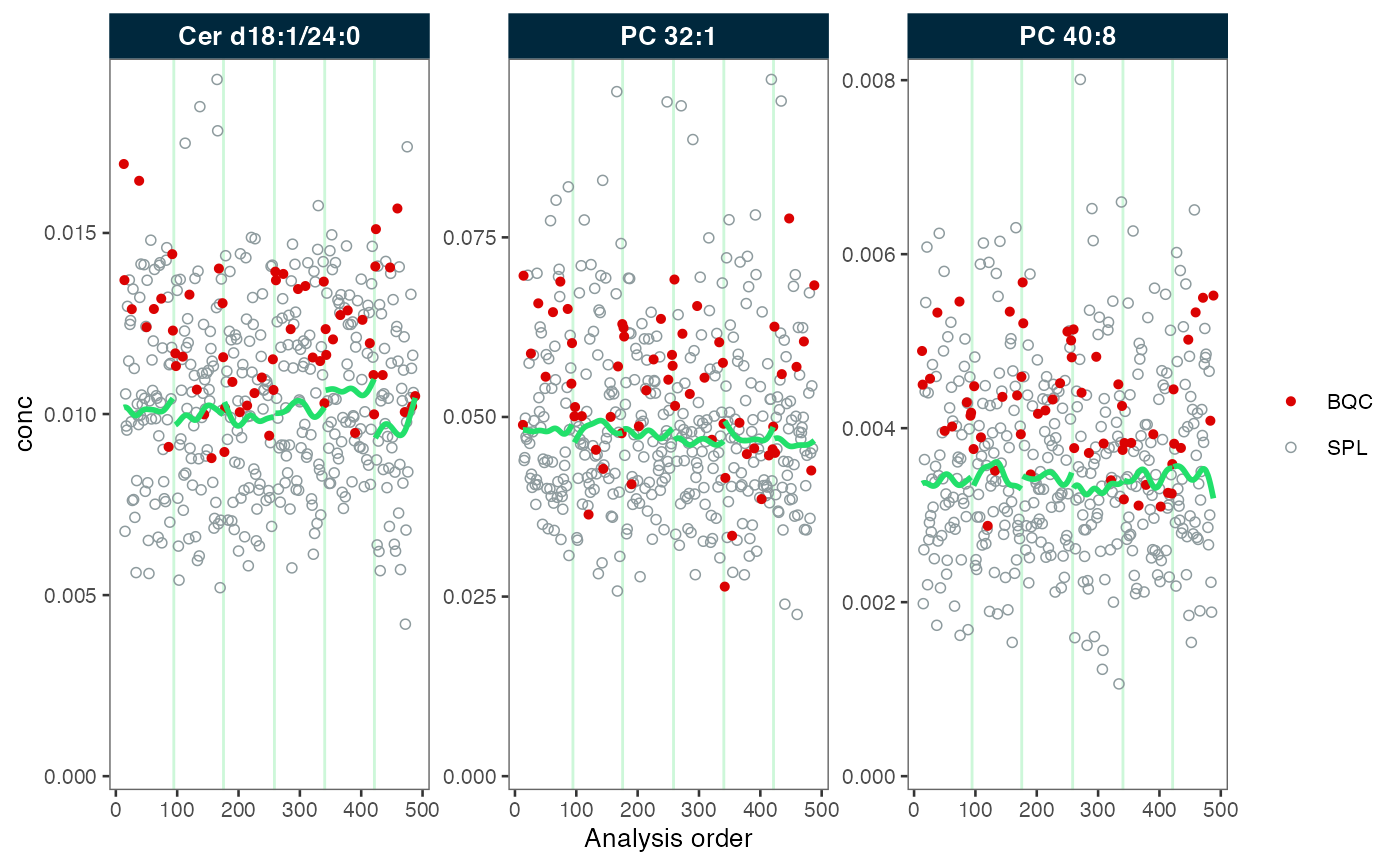 RunScatter plots before and after batch correction
