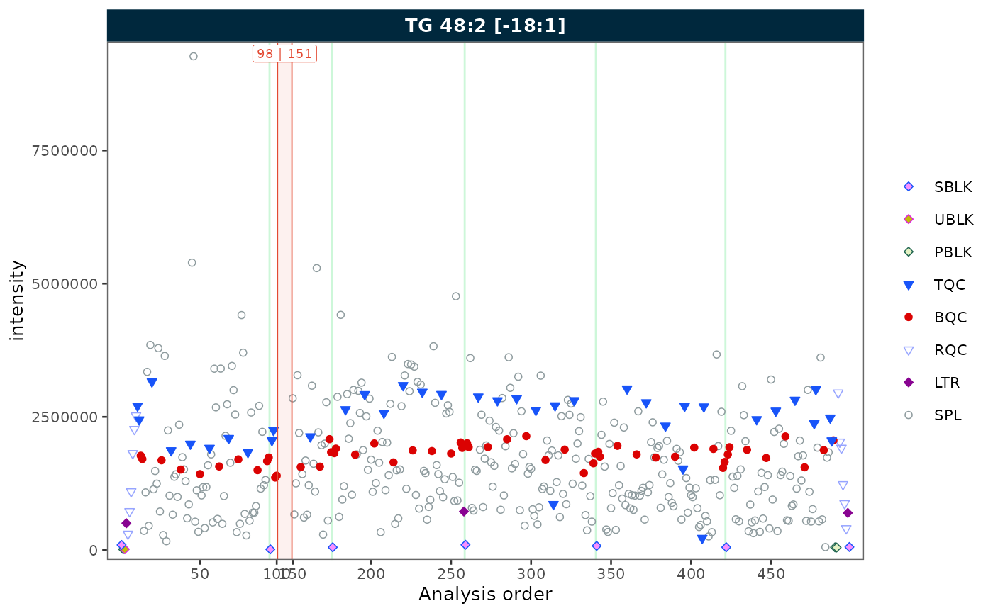RunScatter plot with gap indicator lines