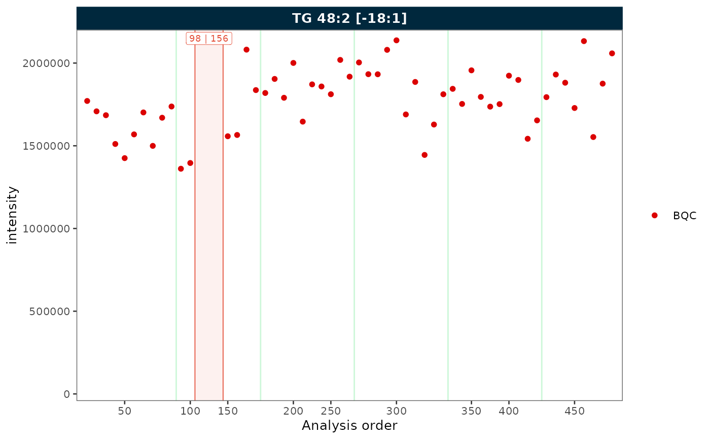 RunScatter plot with collapsed excluded types and gap indicators