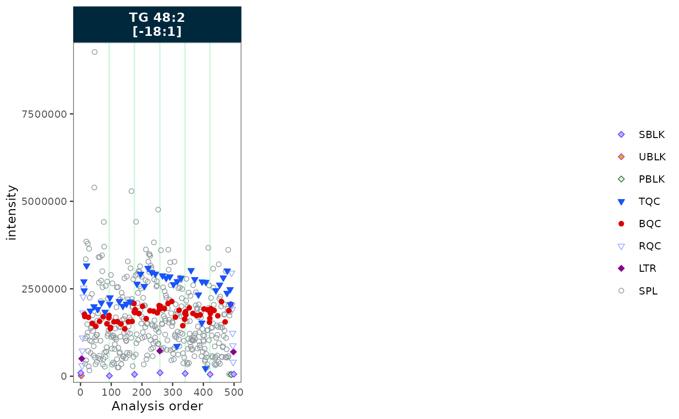 RunScatter plot with wrapped strip labels