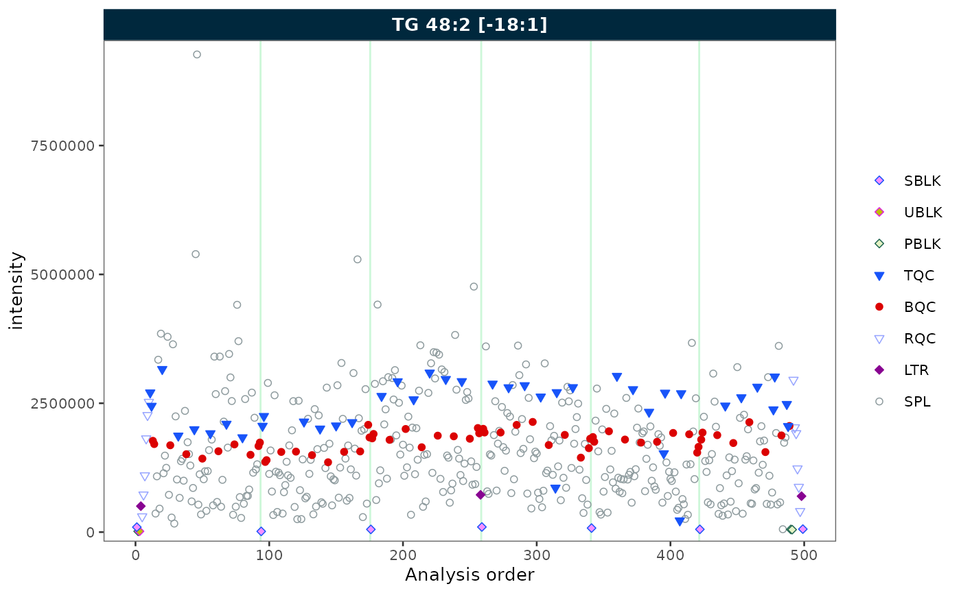 Basic RunScatter plot of CE 18:1