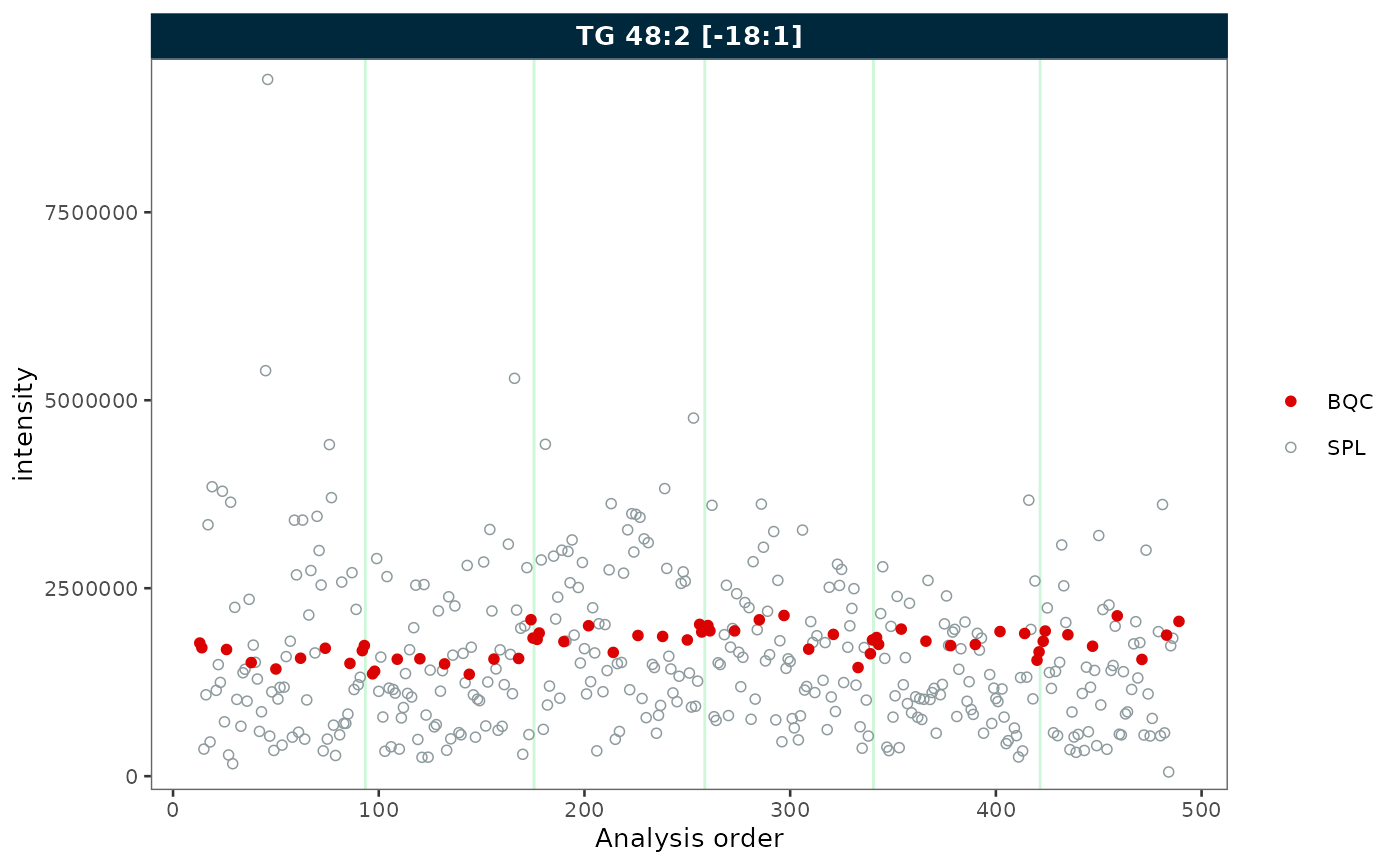 RunScatter plot showing BQC and SPL only