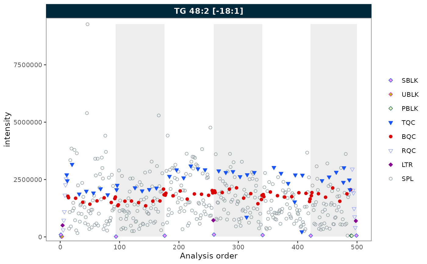 RunScatter plot with batch zebra stripes