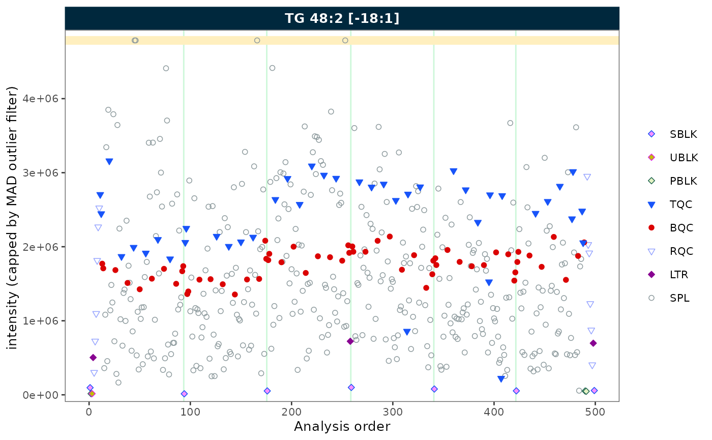 RunScatter plot with outlier capping