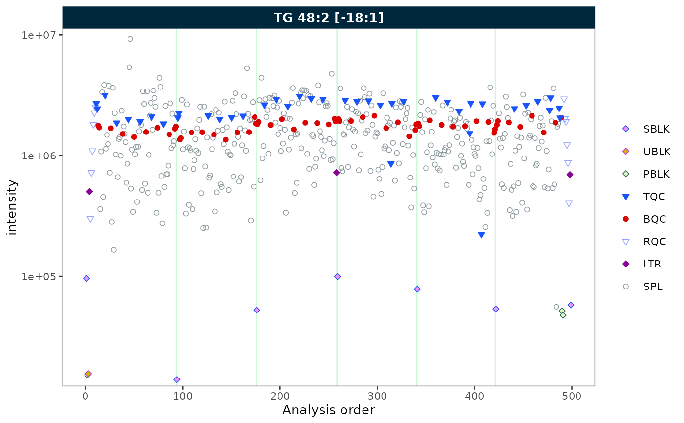 RunScatter plot with log10 y-axis
