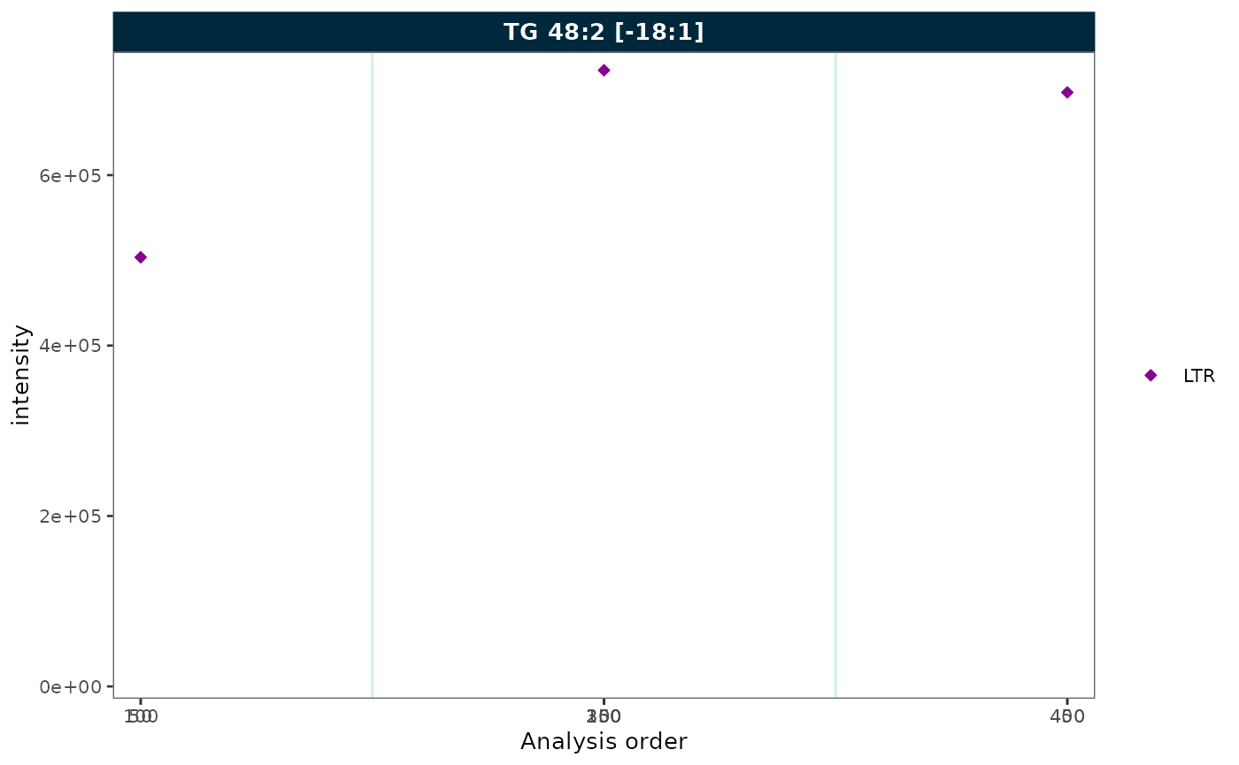 RunScatter plot with collapsed gaps from excluded QC types