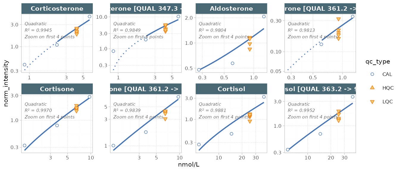 Calibration plots