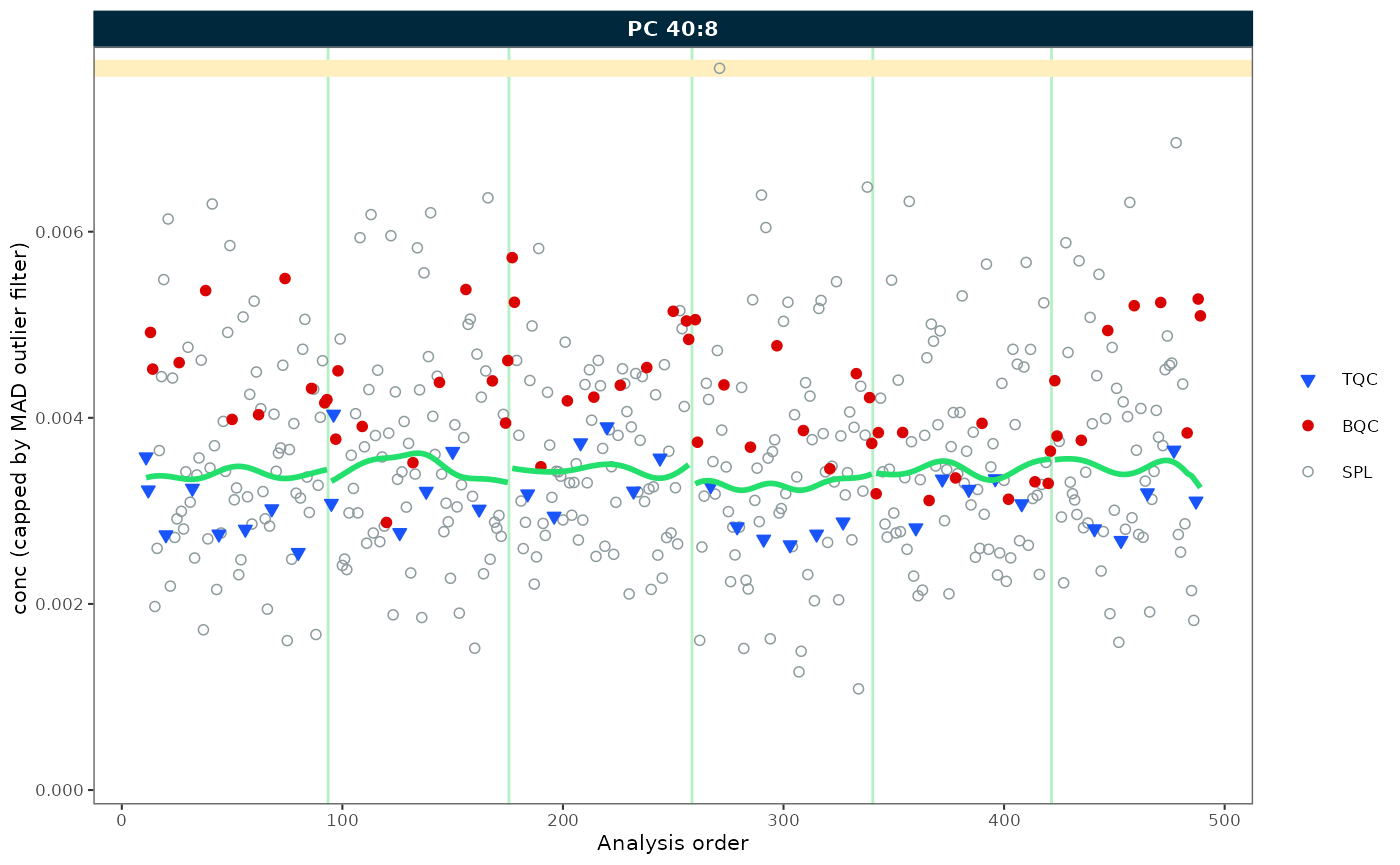 RunScatter plots with trends after corrections