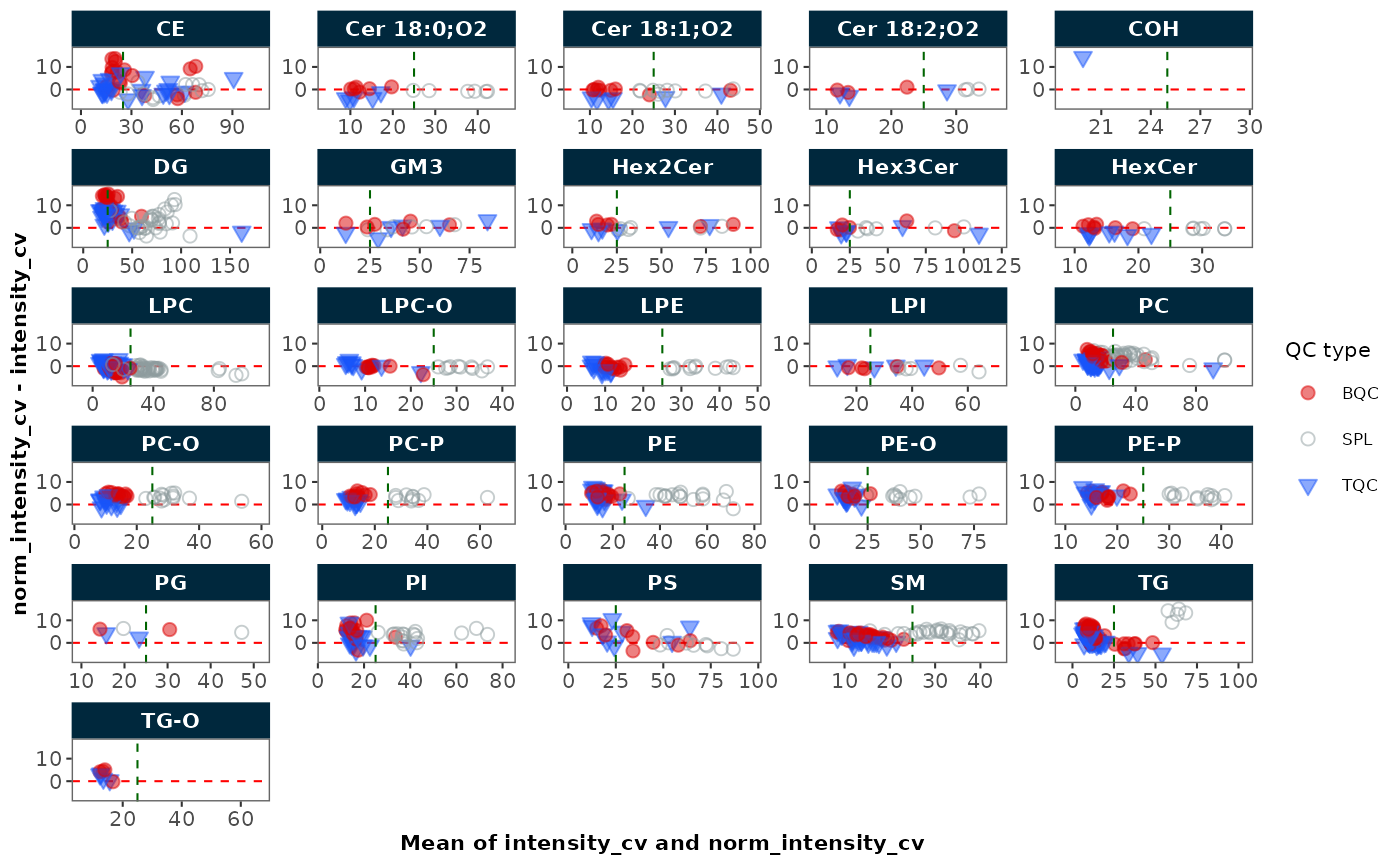 Normalization QC plot
