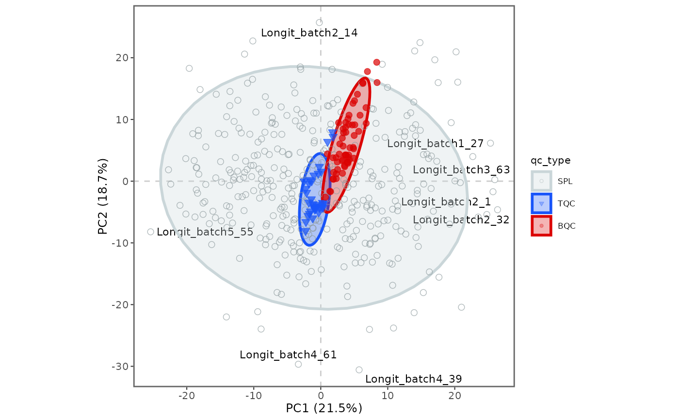PCA plot