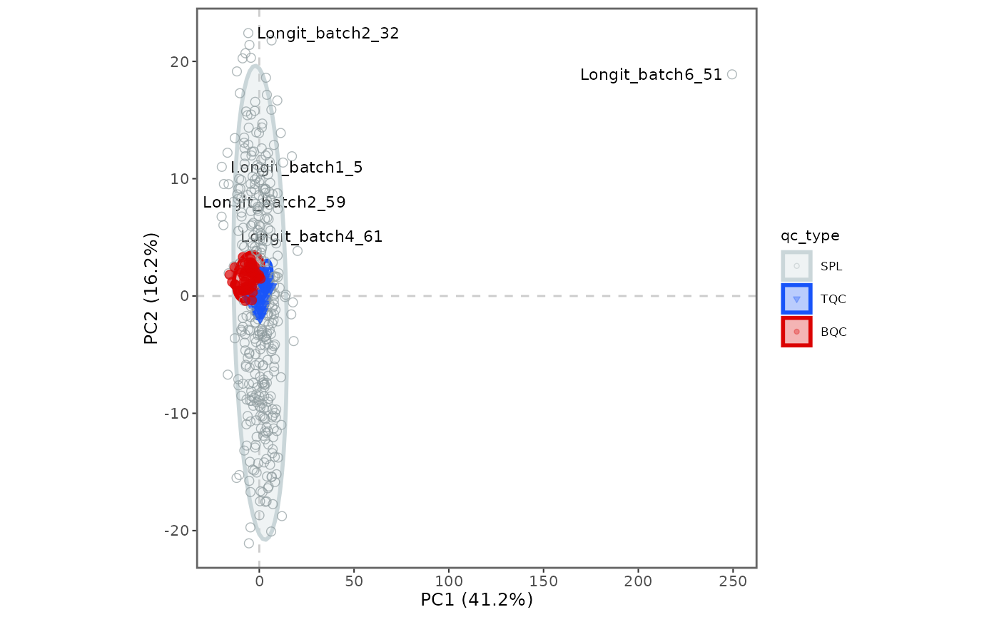 PCA plot