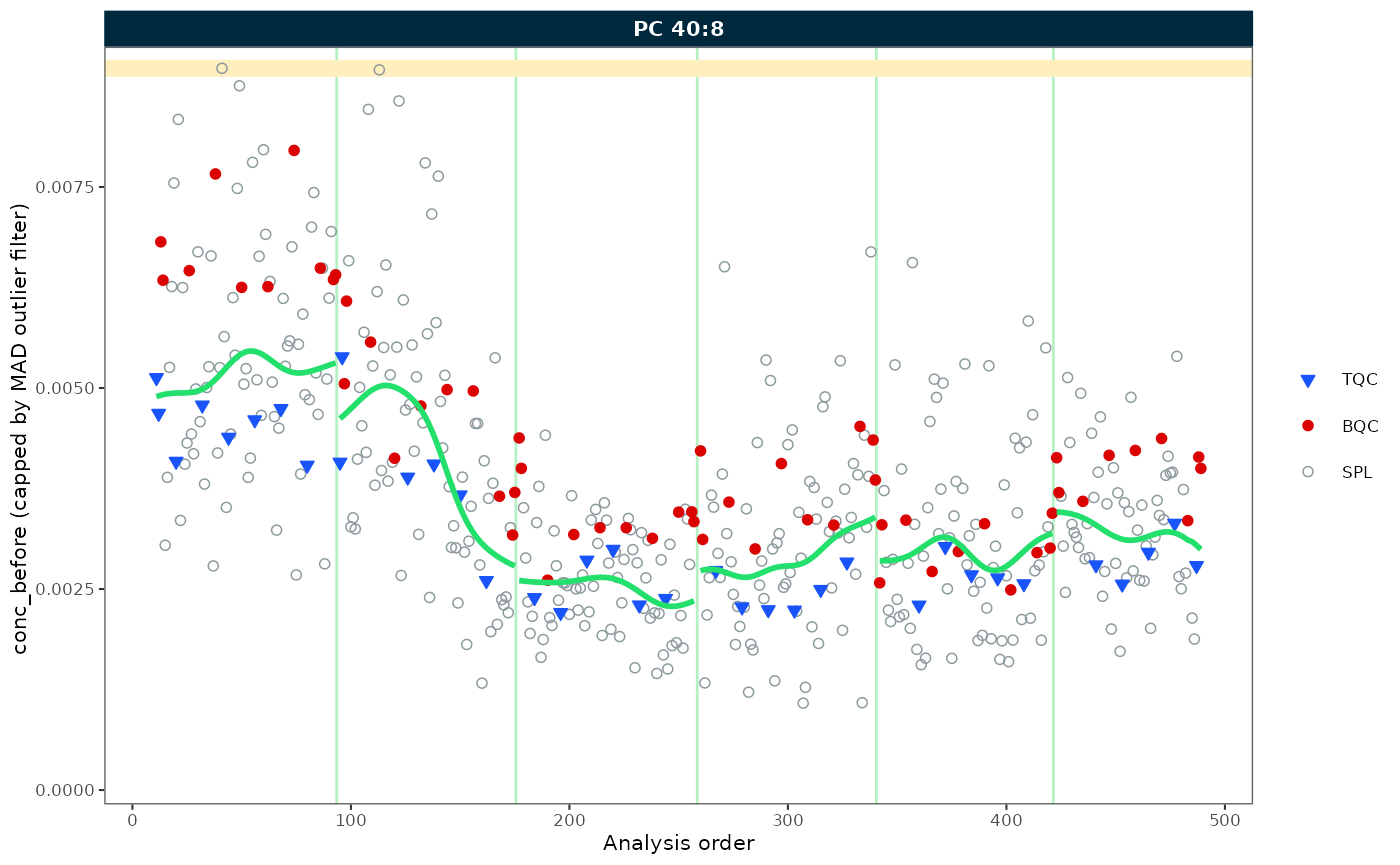RunScatter plots with trends before after corrections