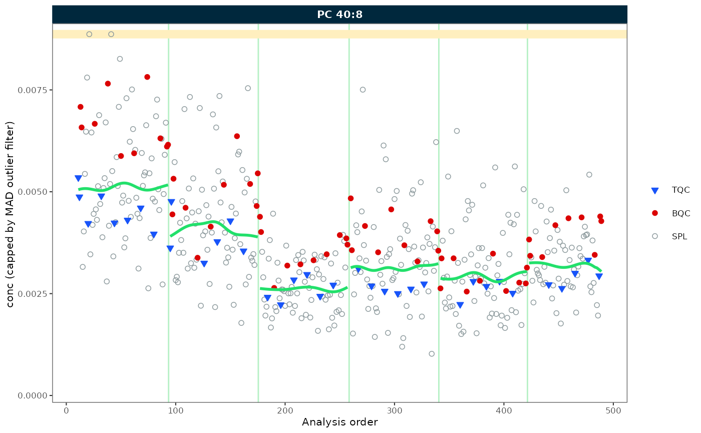 RunScatter plots with trends before after corrections