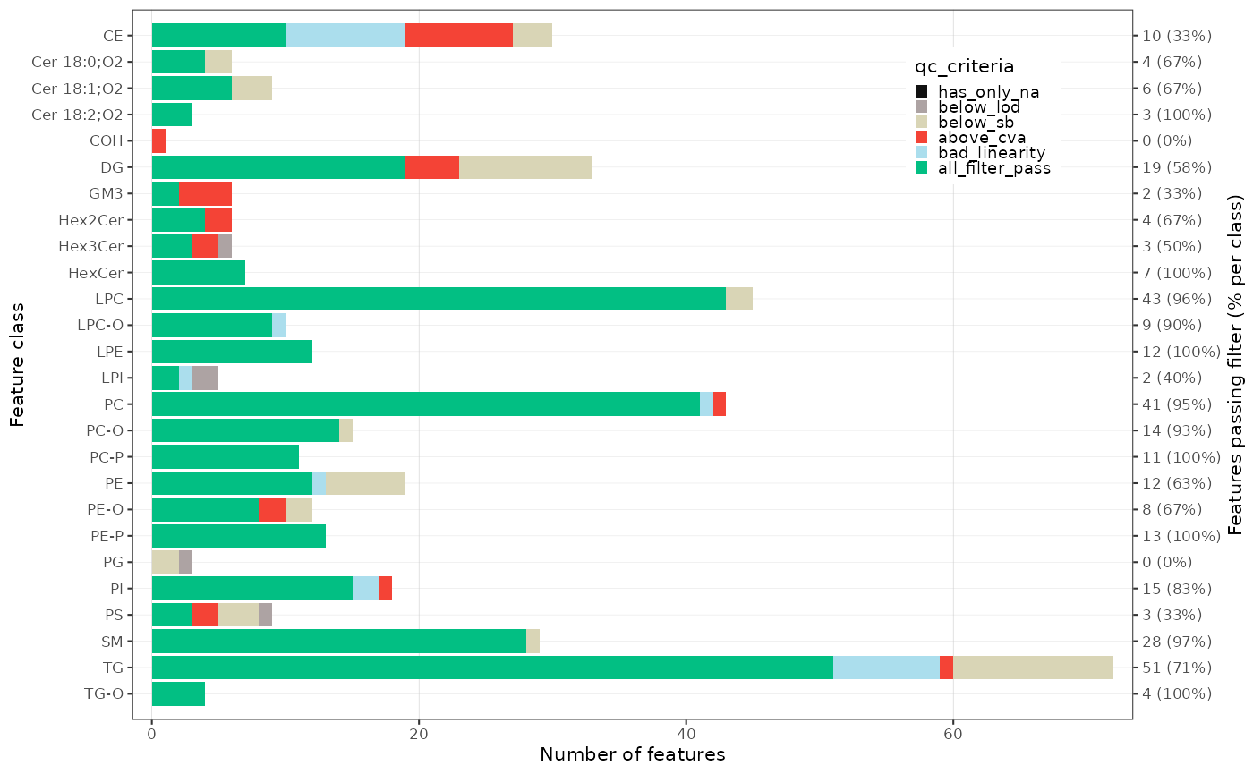 Feature QC filter plot by class