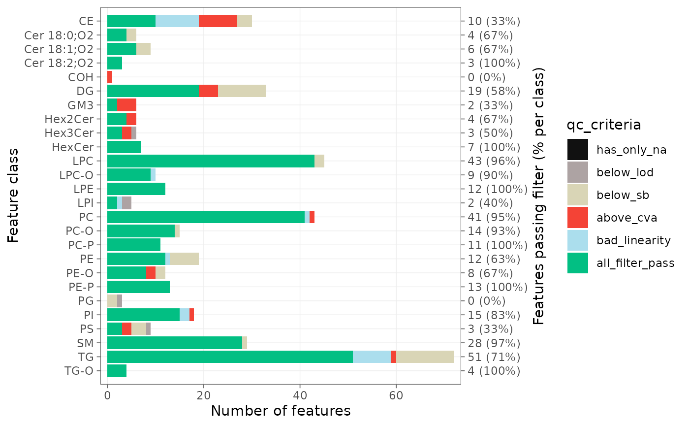 Feature QC filter summary by lipid class