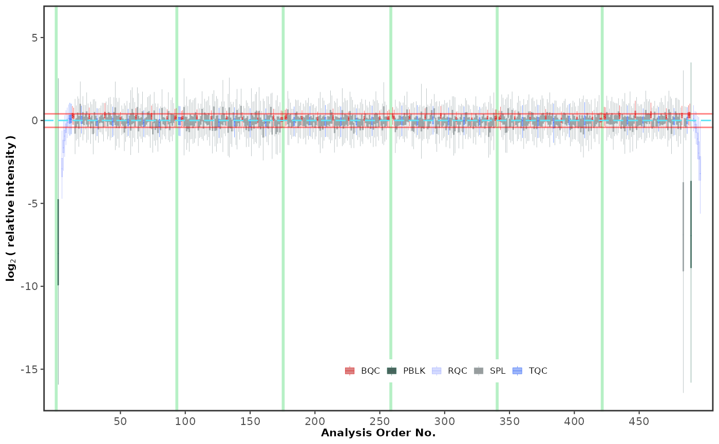 RLA plot