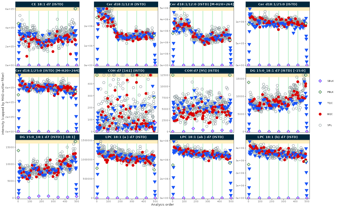 RunScatter plot