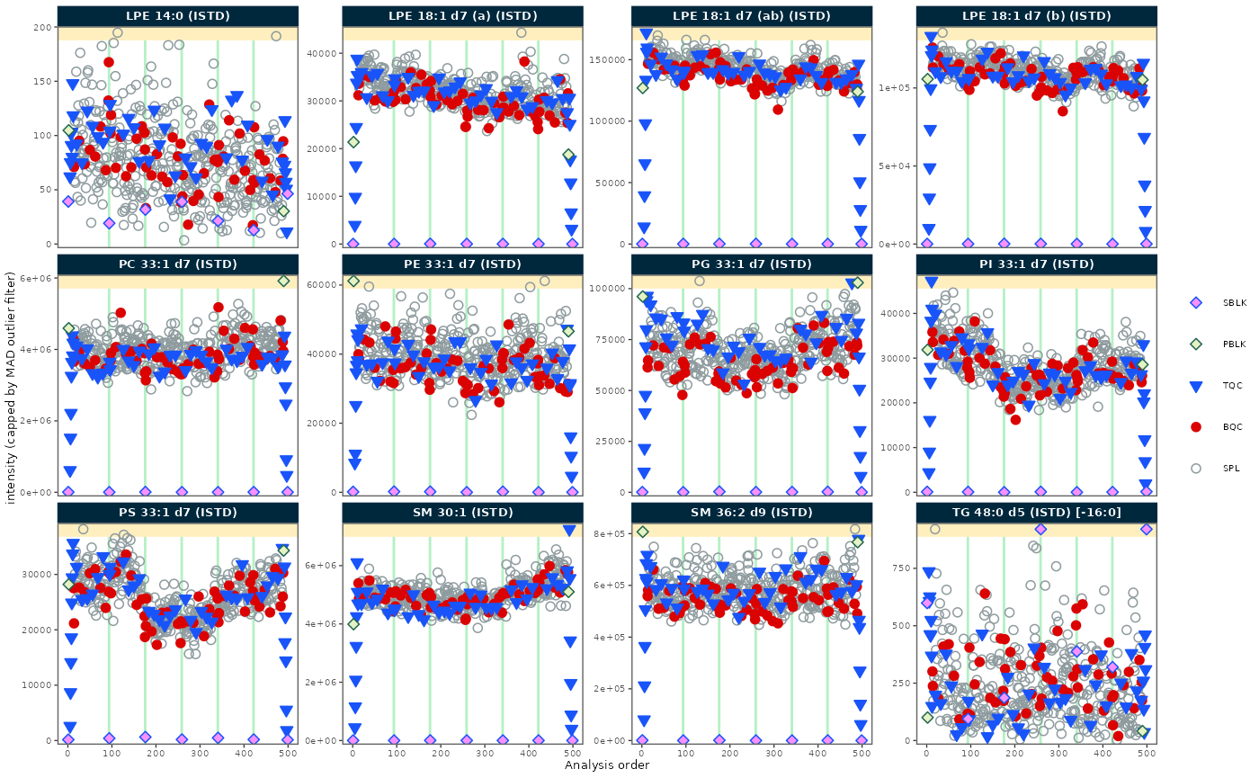 RunScatter plot