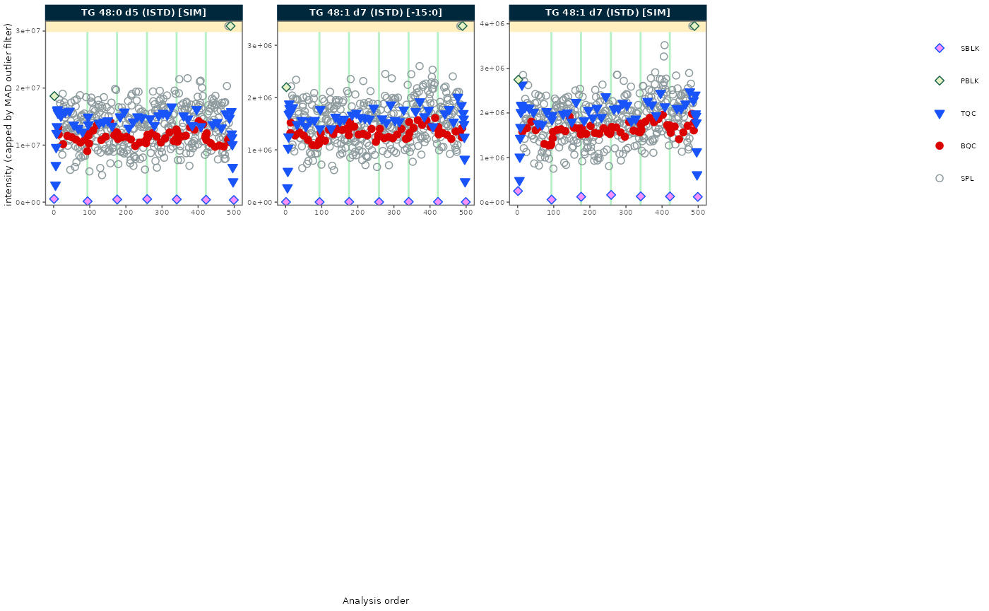 RunScatter plot