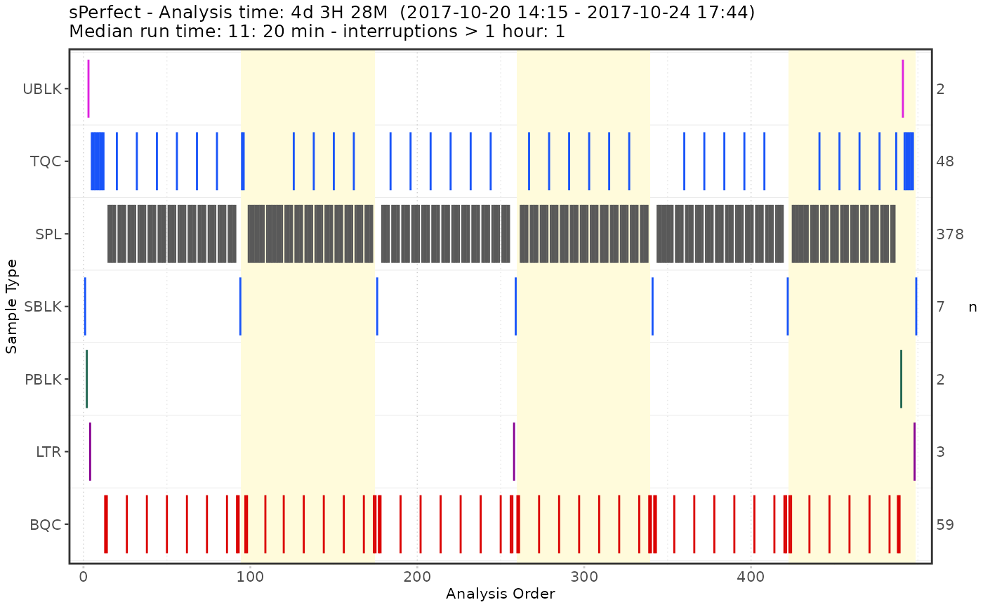 RunSequence plot