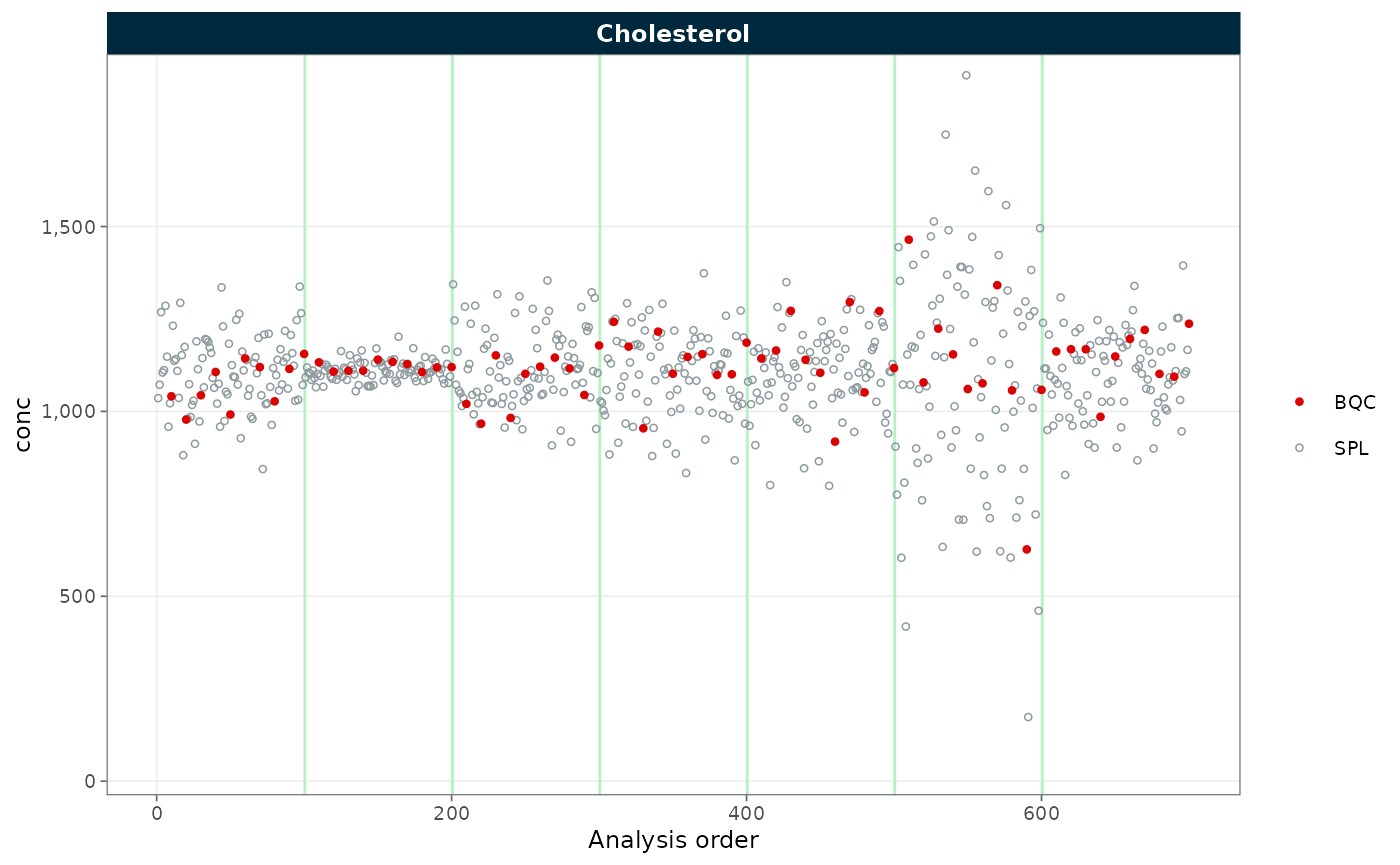RunScatter after median-centering batch correction, batches aligned