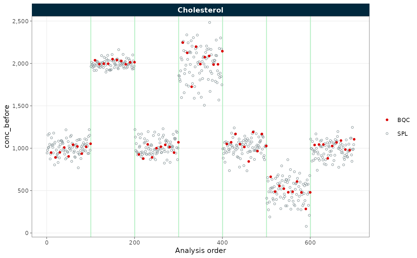 RunScatter before batch correction, batches offset